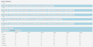 Web Site Pump Reports